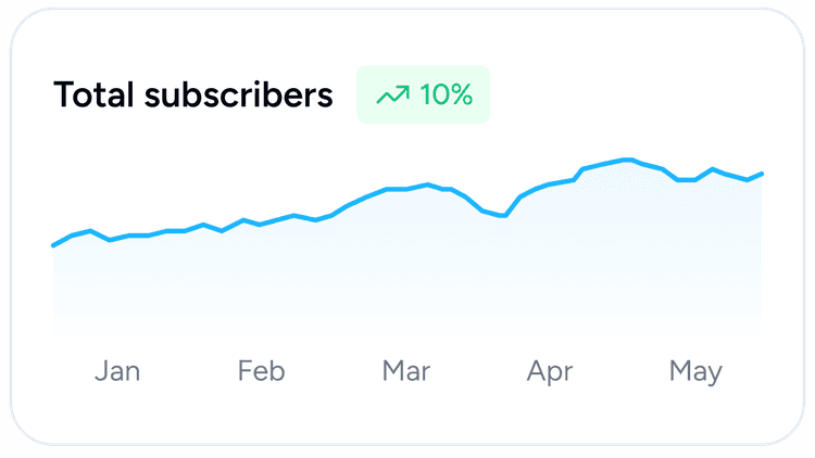 Total Subscribers